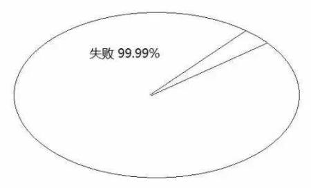 告訴你孩子：幾年的放縱，換來的是一生卑微