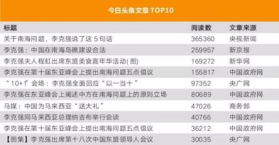 李克強(qiáng)總理出國，網(wǎng)友最關(guān)注什么？