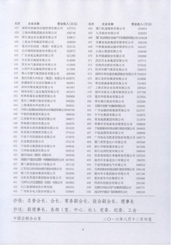 集團(tuán)再次入圍&ldquo;2016年中國服務(wù)業(yè)企業(yè)500強(qiáng)&rdquo;